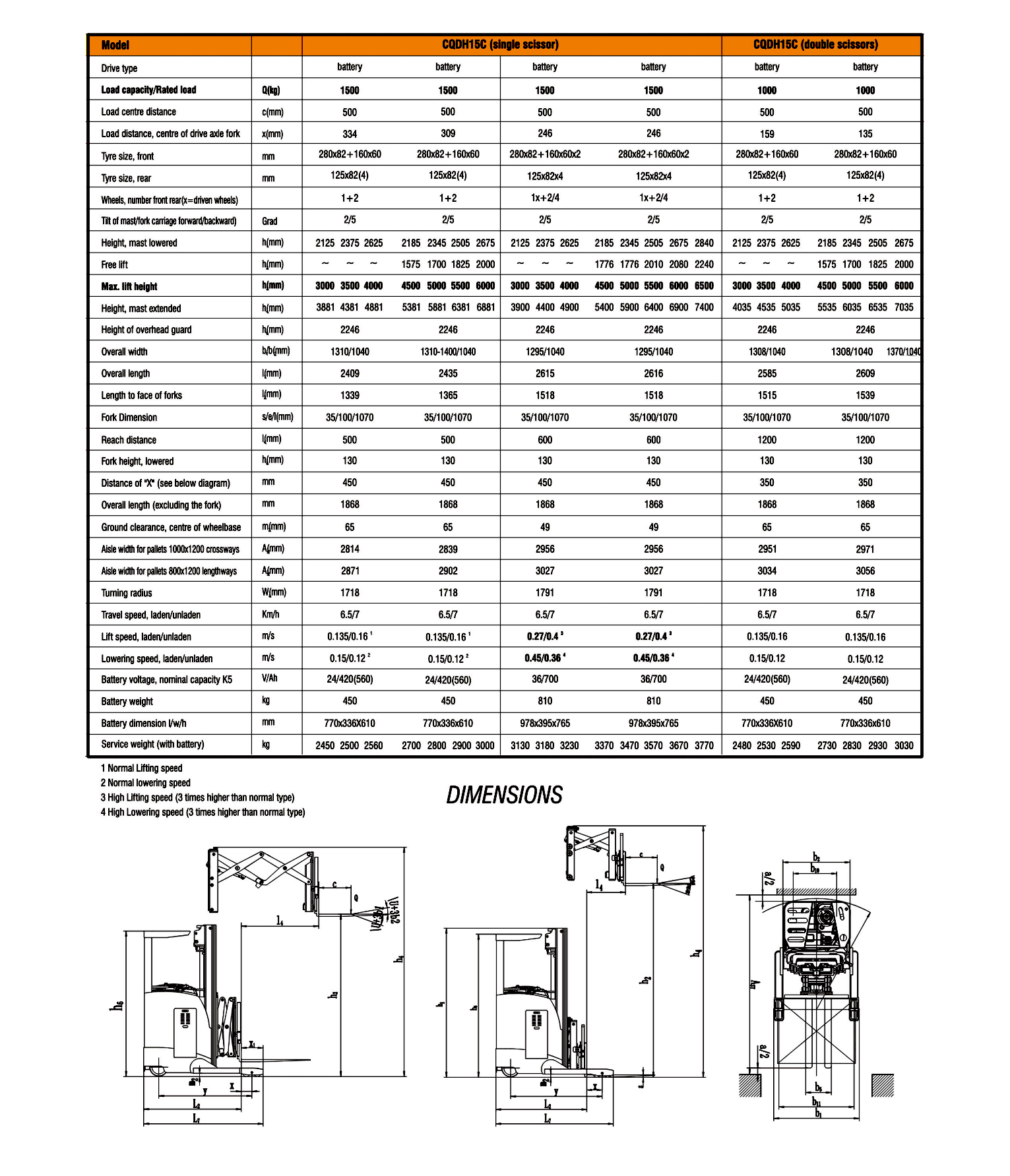 CQDH scissor reach stacker specification